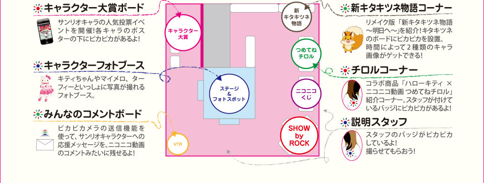 キャラクター大賞ボード：サンリオキャラの人気投票イベントを開催！各キャラのポスターの下にピカピカがあるよ！
キャラクターフォトブース：キティちゃんやマイメロ、ターフィーといっしょに写真が撮れるフォトブース。
みんなのコメントボード：ピカピカメラの送信機能を使って、サンリオキャラクターへの応援メッセージを、ニコニコ動画のコメントみたいに残せるよ！
新キタキツネ物語コーナー：リメイク版「新キタキツネ物語〜明日へ〜」を紹介！キタキツネのボードにピカピカを設置。時間によって2種類のキャラ画像がゲットできる！
チロルコーナー：コラボ商品「ハローキティ×ニコニコ動画つめてねチロル」紹介コーナー。スタッフが付けているバッジにピカピカがあるよ！
説明スタッフ：スタッフのバッジがピカピカしているよ！撮らせてもらおう！